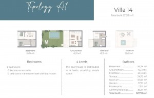 Nouvelle construction - Townhouse - Marbella